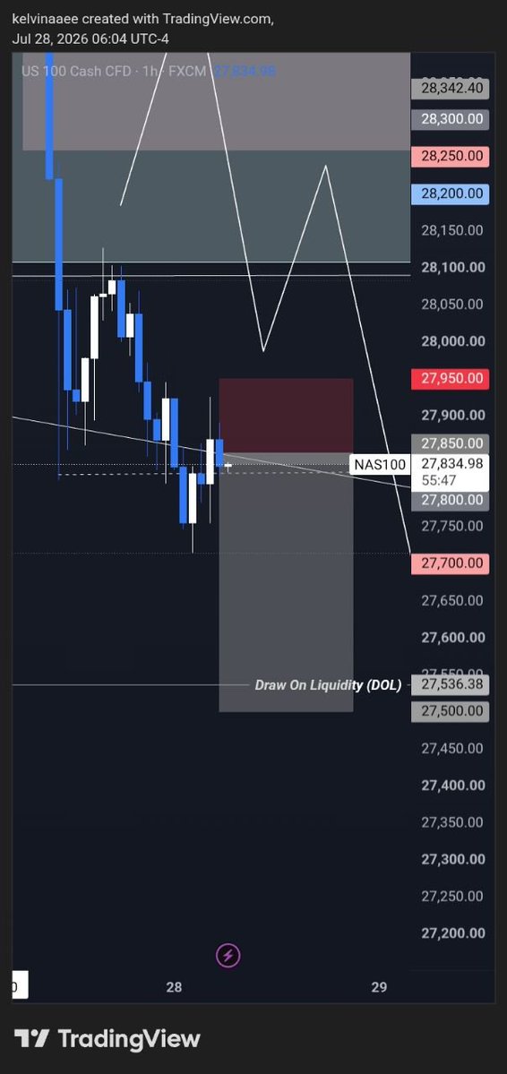 Kaeachiever's tweet photo. TP SMASHED, EASY 😎🔥

Currently called $XAU trade, join and tap in now.

🛩️ https://t.co/XuALgdoNt9 https://t.co/C5i15rLX0o