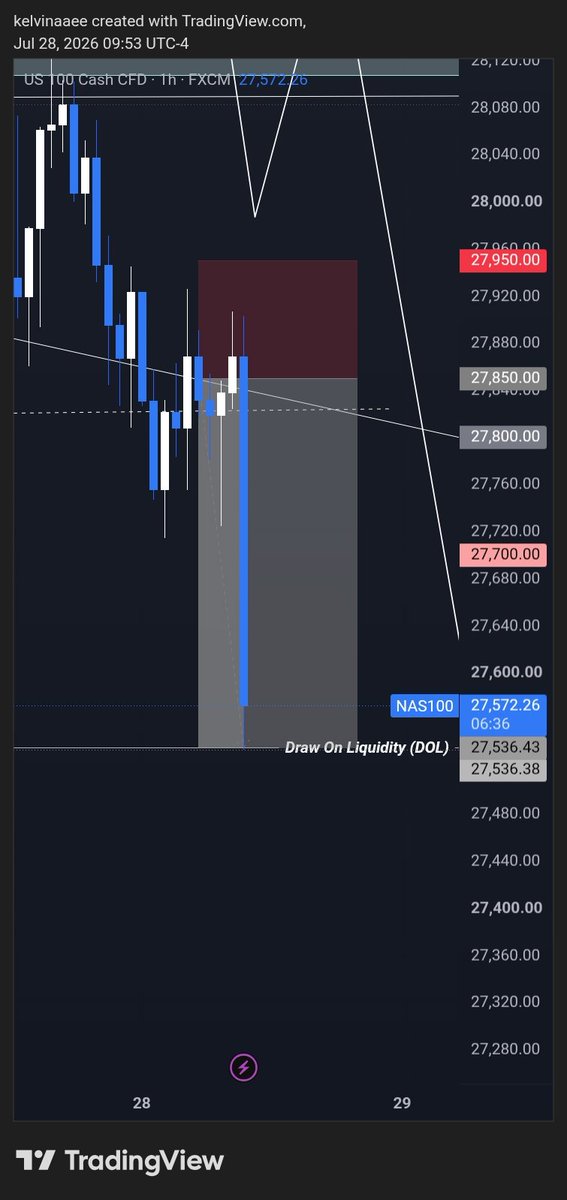 Kaeachiever's tweet photo. TP SMASHED, EASY 😎🔥

Currently called $XAU trade, join and tap in now.

🛩️ https://t.co/XuALgdoNt9 https://t.co/C5i15rLX0o