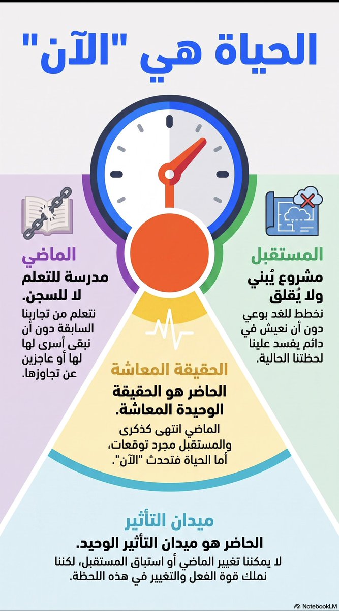 Drabdullah1988's tweet photo. #حياتك_خيارك https://t.co/CwvD9HvzGZ