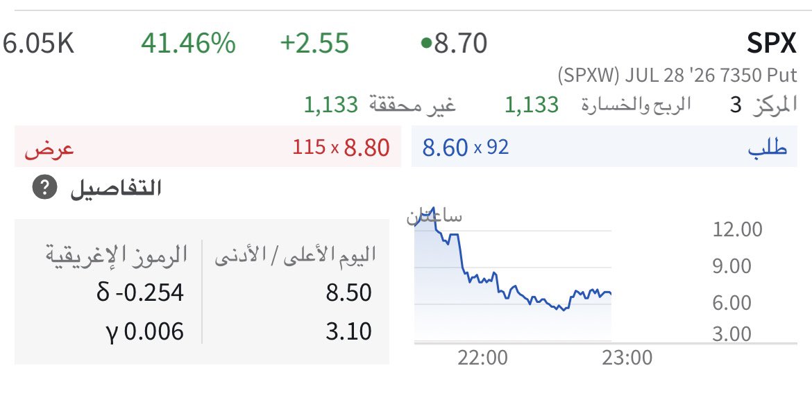 Me_800's tweet photo. @Derayah الاخوان في درايه السلام عليكم معي ثلاث عقود وحاط امر 900 وللاسف ضرب السعر ولا نفذ لي ( الصح ازرق ) ونزل العقد الان ، وكثير متضررين معي نامل النظر في هذا الخلل وتعويضنا وشكراً .. ❤️

- اللي تضرر يمنشنهم تحت التغريده 👋 https://t.co/JAY6w9WpZC