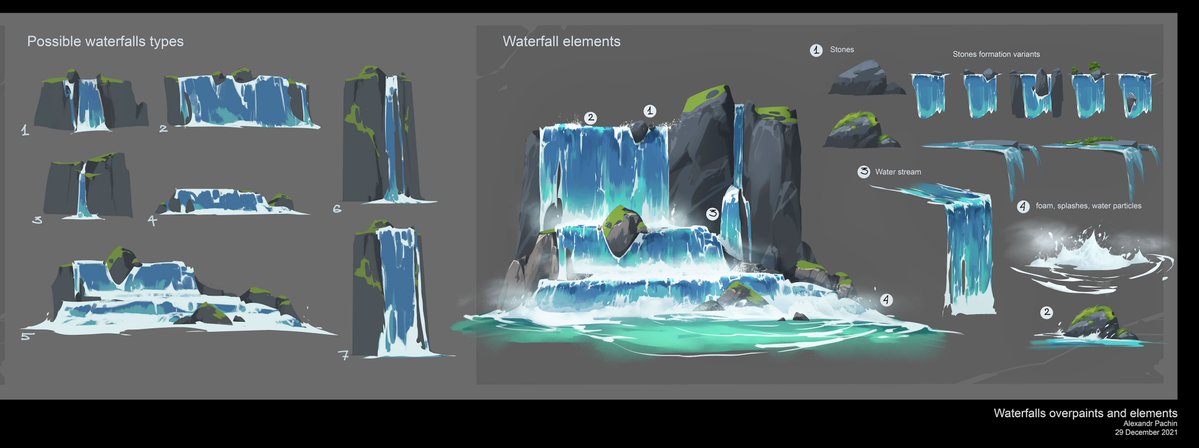 VFX_Therapy's tweet photo. Concept → In-game waterfall FX done right.
@SergeFilin just dropped an incredible procedural breakdown. Must-see for any tech artist.
https://t.co/0TrrAFAj6k

#vfx #shaddermagic https://t.co/TlXArv9AgC