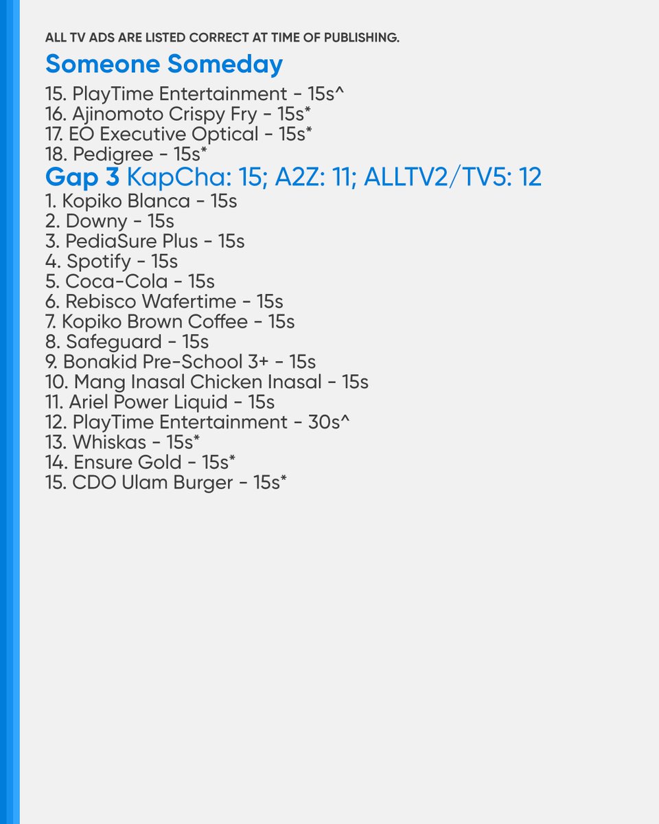 PHCATVCListings's tweet photo. #TaskforceFirewall #TFOperationCosplay: 23 (GMA)
Gap 1: 7
Gap 2: 8
Gap 3: 8

#SomeoneSomeday #SomeoneSomedayConflict: 51 (KapCha); 38 (A2Z); 42 (ALLTV2)
Gap 1: 18 (KapCha)/14 (A2Z)/15 (ALLTV2)
Gap 2: 18 (KapCha)/13 (A2Z)/15 (ALLTV2)
Gap 3: 15 (KapCha)/11 (A2Z)/12 (ALLTV2) https://t.co/Hoon6p9QYj