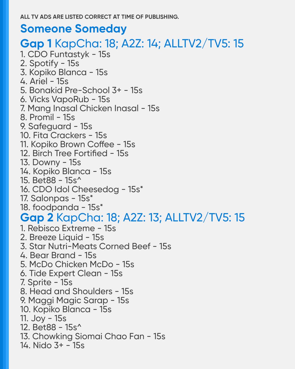PHCATVCListings's tweet photo. #TaskforceFirewall #TFOperationCosplay: 23 (GMA)
Gap 1: 7
Gap 2: 8
Gap 3: 8

#SomeoneSomeday #SomeoneSomedayConflict: 51 (KapCha); 38 (A2Z); 42 (ALLTV2)
Gap 1: 18 (KapCha)/14 (A2Z)/15 (ALLTV2)
Gap 2: 18 (KapCha)/13 (A2Z)/15 (ALLTV2)
Gap 3: 15 (KapCha)/11 (A2Z)/12 (ALLTV2) https://t.co/Hoon6p9QYj
