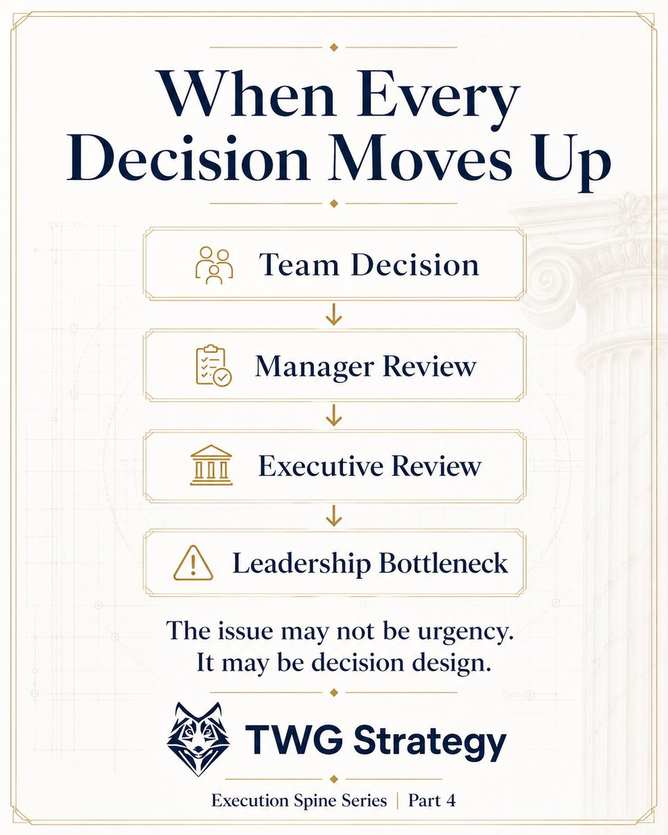 TWGStrategy's tweet photo. Talented leaders can still struggle to make decisions when every call moves upward. Projects stall, managers hesitate, and teams wait. Clear decision rights are not about less leadership. They give an organization the confidence to act and execute as it grows. https://t.co/rQyoQ21Shl