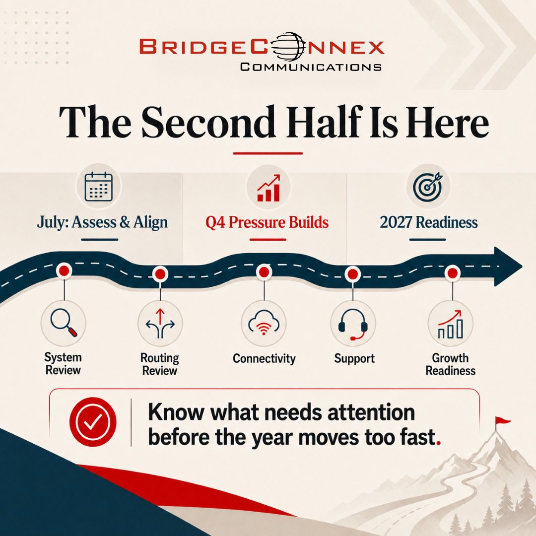 bridgeconnex's tweet photo. The second half of the year is moving fast.
Help customers review what’s working, what’s outdated, and where better systems could create opportunity before Q4.
Set up a quick call or send us the initial customer details to get started.
#BridgeConnex #UCaaS #CCaaS #SDWAN #ManagedServices #Q4Planning