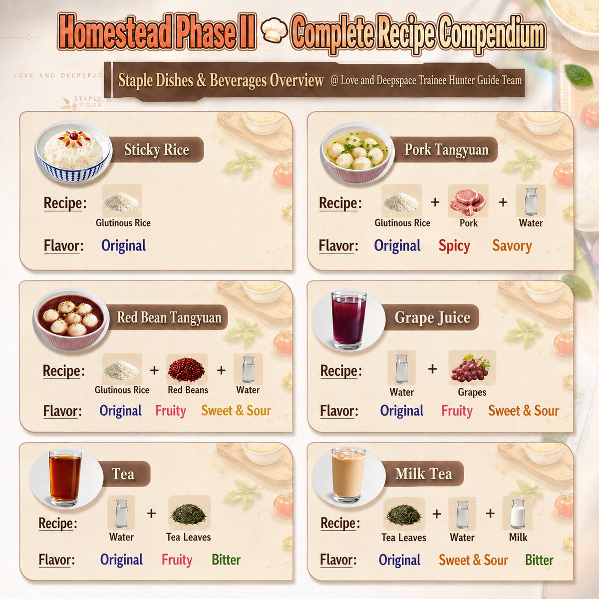 Rafsylzay1's tweet photo. Recipe Compendium 3.0🍽 #LoveandDeepspace #ladscy #lads #Sylus #Xavier #Caleb #Rafayel #Zayne https://t.co/RBrod00qFs