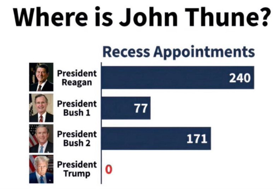 roaldc48's tweet photo. President Trump has HAD IT with Leader John Thune blocking his recess appointments
https://t.co/3bJcaZTc9S https://t.co/fPq3gJurPC