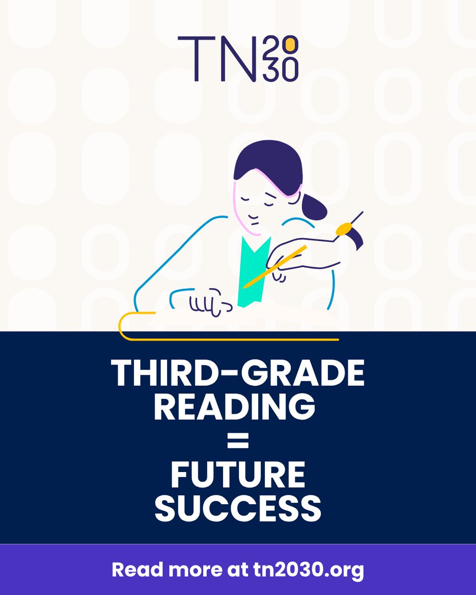 TN2030goals's tweet photo. Third-grade reading proficiency is one of the strongest predictors of long-term academic success. Students who read proficiently by third grade are more likely to stay on track in school and graduate prepared for college, career, and life.

Through #TN2030, we're tracking progress toward one of Tennessee's key statewide goals: ensuring more students are reading on grade level by third grade.

🔗Read more about our key goals here: https://t.co/eLe3iXYk7a