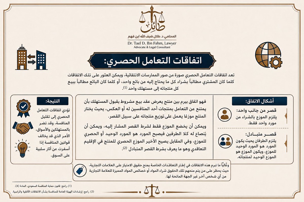 Dr_TAEL's tweet photo. اتفاقات التعامل الحصري:

تعد اتفاقات التعامل الحصري صورة من صور الممارسات الانتقائية، ويمكن العثور على تلك الاتفاقات كلما كان المشتري مطالباً بشراء كل
ما يحتاج إليه من بائع واحد، أو كلما كان البائع مطالباً ببيع كل منتجاته إلى مستهلك واحد فهو اتفاق يبرم بين منتج يعرض عقد بيع مشروط بقبول المستهلك بأن يمتنع عن التعامل بمنتجات أحد المنافسين له أو العكس، بحيث يختار المنتج موزعاً يعمل على توزيع منتجاته على سبيل القصر.
ويمكن أن يخضع الموزع فقط لشرط القصر المشار إليه، ويمكن أن ينصاع له كلا الطرفين فيصبح المورد هو المورد الوحيد أو الحصري للموزع، وفي المقابل يصبح الأخير الموزع الحصري للمنتج في الإقليم التعاقدي وهو ما يعرف بشرط القصر المتبادل ، وغالباً ما تبرم هذه الاتفاقات في إطار التعاقدات الخاصة بمنح حقوق الامتياز على العلامات التجارية، حيث يحظر على من يتم منحهم تلك الحقوق شراء المواد أو خصائص المواد المميزة للعلامة التجارية من أي شخص آخر غير الجهة المانحة لها.

#الاتفاقات_الأفقية
 #الاتفاقات_الرأسية
 #اتفاقات_أفقية_ورأسية
#الفرق_بين_الاتفاقات_الأفقية_والرأسية
#نظام_المنافسة #الهيئة_العامة_للمنافسة #القانون_التجاري #منع_الاحتكار #الأنظمة_السعودية #المحاماة_والاستشارات_القانونية
⁠#الهيئة_العامة_للمنافسة #جهاز_حماية_المنافسة #منع_الاحتكار #لا_للاحتكار #حماية_المنافسة #حماية_المستهلك #العدالة_التجارية #وزارة_الاقتصاد⁠