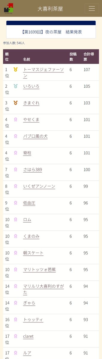 第1699回】夜の茶屋 参加人数 546人 優勝: トーマスジェファーソン 準