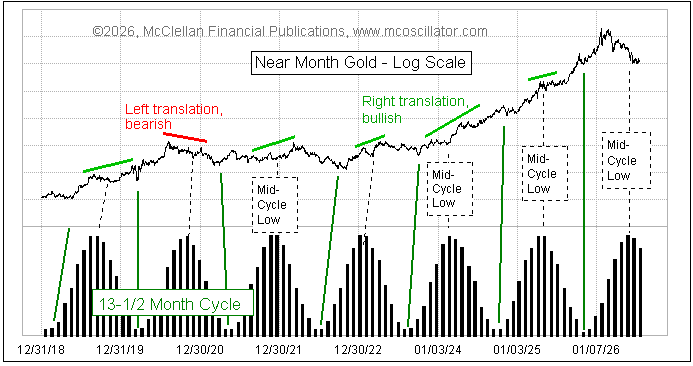 McClellanOsc tweet picture