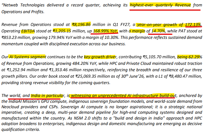 StockDecoded10x's tweet photo. #Netweb #NetwebTechnologies delivered another outstanding #Q1FY27 ๐
Revenue and profits more than double YoY.
But what is beyond the numbers? A quick look ๐
๐Q1FY27 Highlights
โ
Revenue: โน819.7 Cr (+172% YoY, +6% QoQ)
โ
EBITDA: โน120.5 Cr (+169% YoY)
โ
EBITDA Margin: 14.7%
โ
PAT: โน85.3 Cr (+179% YoY)
โ
PAT Margin: 10.3%
๐ AI continues to be the biggest growth engine
๐ AI Systems revenue surged 484% YoY to โน510.6 Cr
๐ AI systems contributed 62.3% to total revenue.
๐ Order book stands at โน2,506 Cr, providing strong revenue visibility.
Management Commentary:
๐India is witnessing a massive AI infrastructure build-out.
๐ AI GPU clusters, sovereign AI and enterprise AI adoption remain key demand drivers.
๐"Build & Design in India" remains a key differentiator.
๐ Management remains confident on long-term growth backed by a strong order pipeline.
Netweb Technologies continues to benefit from India's AI infrastructure boom.
The Q1FY27 concall will be important to understand management's outlook on AI demand, considering anti AI trade currently being played out in the global marketsโ