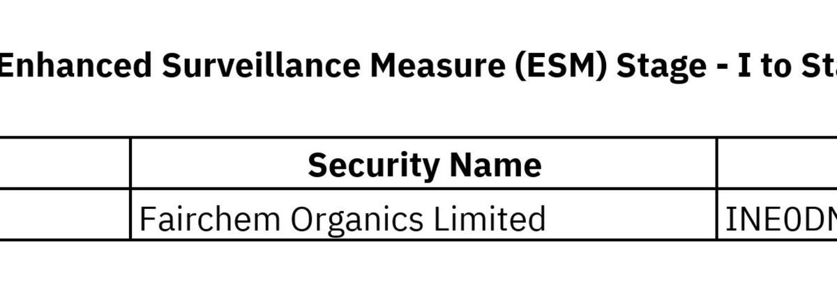 SMESTOCKNEWS's tweet photo. #NSE #ESM-2 new entries.
Fairchem Organics Limited https://t.co/ObwkVrYnjJ