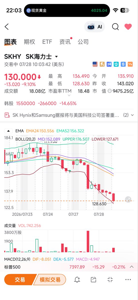 jisou_666's tweet photo. 明天海力士的财报还有意义吗？ https://t.co/gbVEPPQmPD