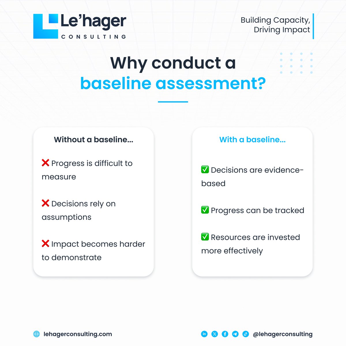 LehagerConsult's tweet photo. https://t.co/wBnif9DpLE