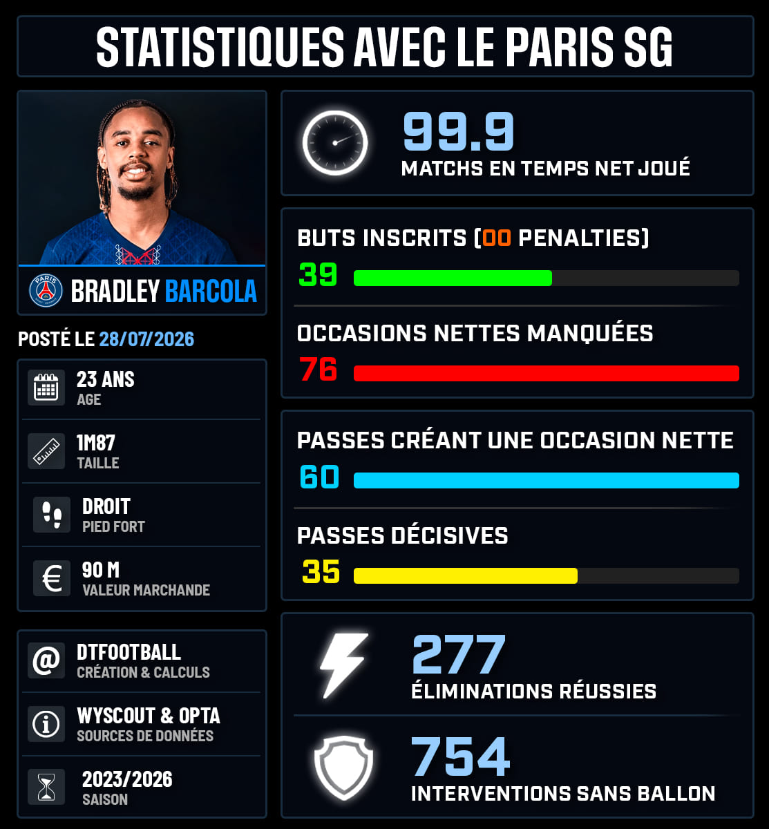 DATA´Foot tweet media