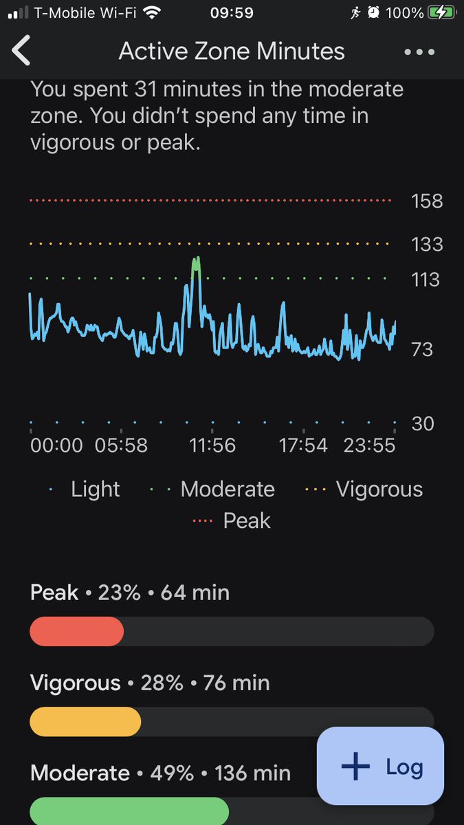 Monkeeshrines's tweet photo. @googlehealth Please tell me how I keep getting active zone minutes while I’m sleeping? For the last few days the AZM data has been just wrong, even though my actual heart rate is right. I’m not the only one experiencing this either, if Reddit is any indication. Fix this! https://t.co/YHnP80EYXH