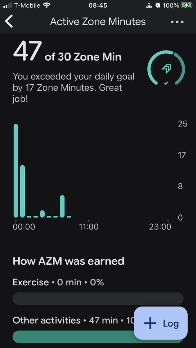 Monkeeshrines's tweet photo. @googlehealth Please tell me how I keep getting active zone minutes while I’m sleeping? For the last few days the AZM data has been just wrong, even though my actual heart rate is right. I’m not the only one experiencing this either, if Reddit is any indication. Fix this! https://t.co/YHnP80EYXH