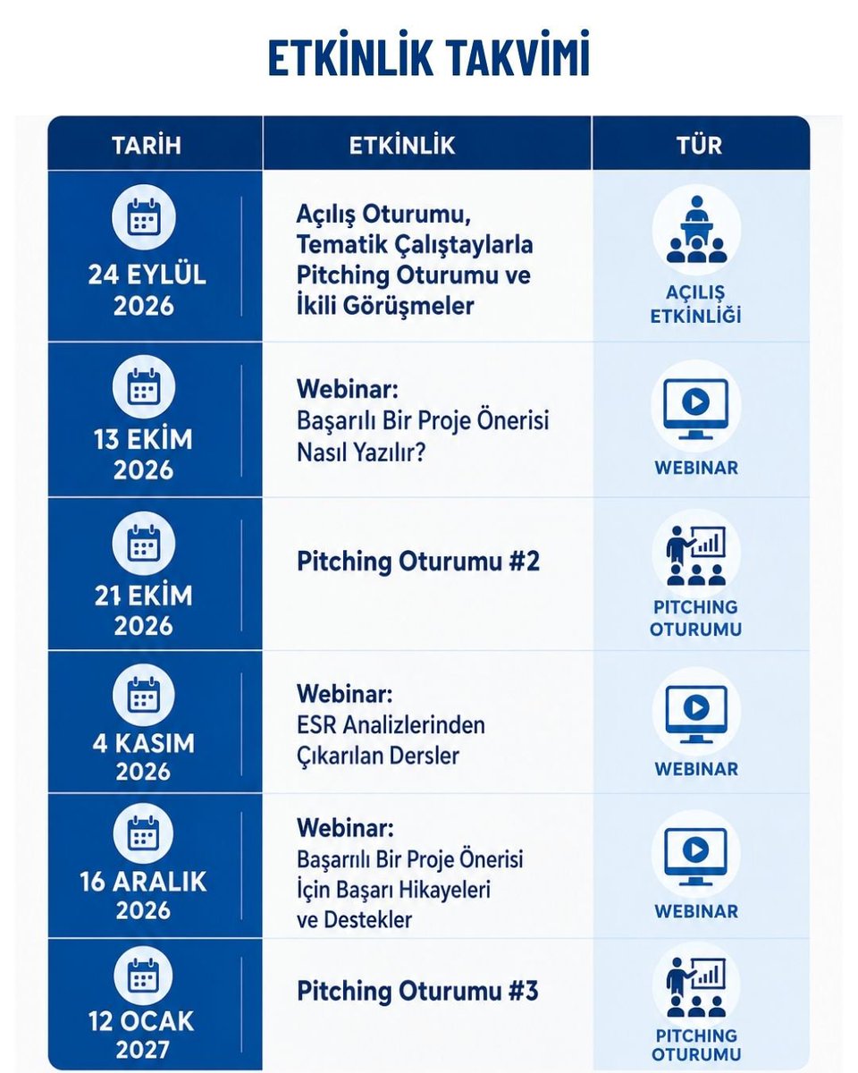 ABBaskanligi's tweet photo. 🌍 13. KETs Proje Pazarı Çevrim içi Düzenleniyor!

🤝Ufuk Avrupa Programı Küme 4, Küme 5 ve Küme 6'nın Endüstri ile ilgili yaklaşan çağrıları kapsamında, KOBİ, sanayi, üniversite, araştırma ve kamu temsilcileri etkinliğe davetli

🔗 Kayıt ve Detaylı bilgi: https://t.co/tgV9I8fvEG https://t.co/W9PMbEAi2z