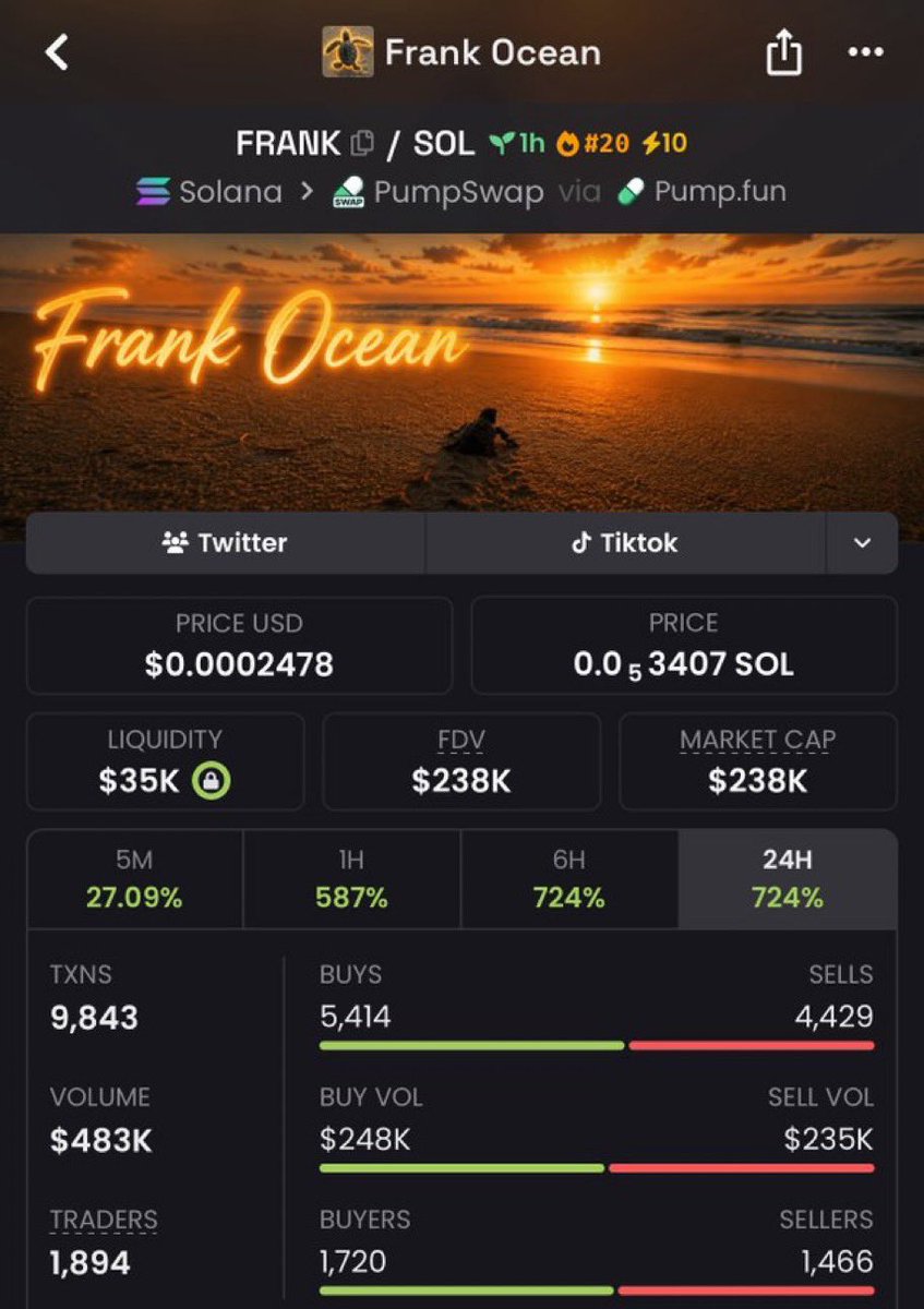 mafiia70's tweet photo. 60x from my call $FRANK

3aqXuwp6HuVXs9vdD9Gpg4dzJaUx443RjK7GXzphpump https://t.co/Ryg3XGYGQv