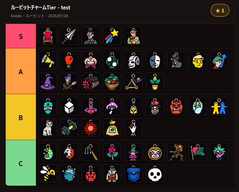 koeda68287606's tweet photo. 【ANTHEM#9セルフ推し活 56日目】
[攻略Tips] ルービットのチャームTierサンプルも作りました！どんなデッキにも相性いいチャームはやっぱり評価が高め…。皆さんの好きなチャームはどれですか？（イラストを眺めるだけでも楽しい）
https://t.co/UZK5m9r5Hw 
#anthem9 #ANTHEM9セルフ推し活 https://t.co/5PN8DED1hl