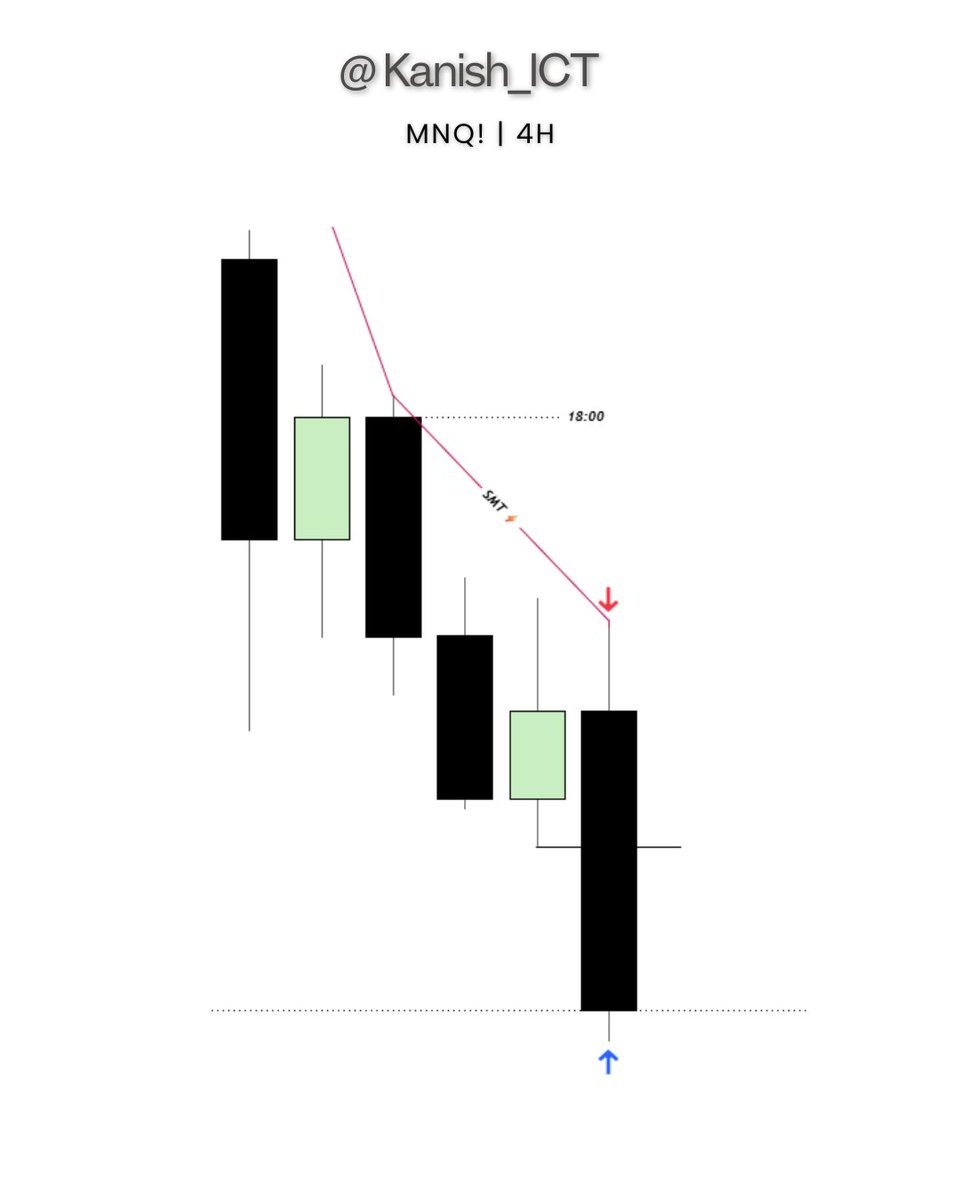 Kanish_ICT's tweet photo. #MNQ 🧪

Daily Time Frame
🔸IRL 🔁 ERL
🔸SMT

30min Time Frame
🔸9:30 Po3 🧪
🔸2 stage smt ⚡
🔸PSP ‍

1min Time Frame
🔸5m ob Reaction Entry
🔸2.14R 🔥 https://t.co/GTQS8Fx2MC