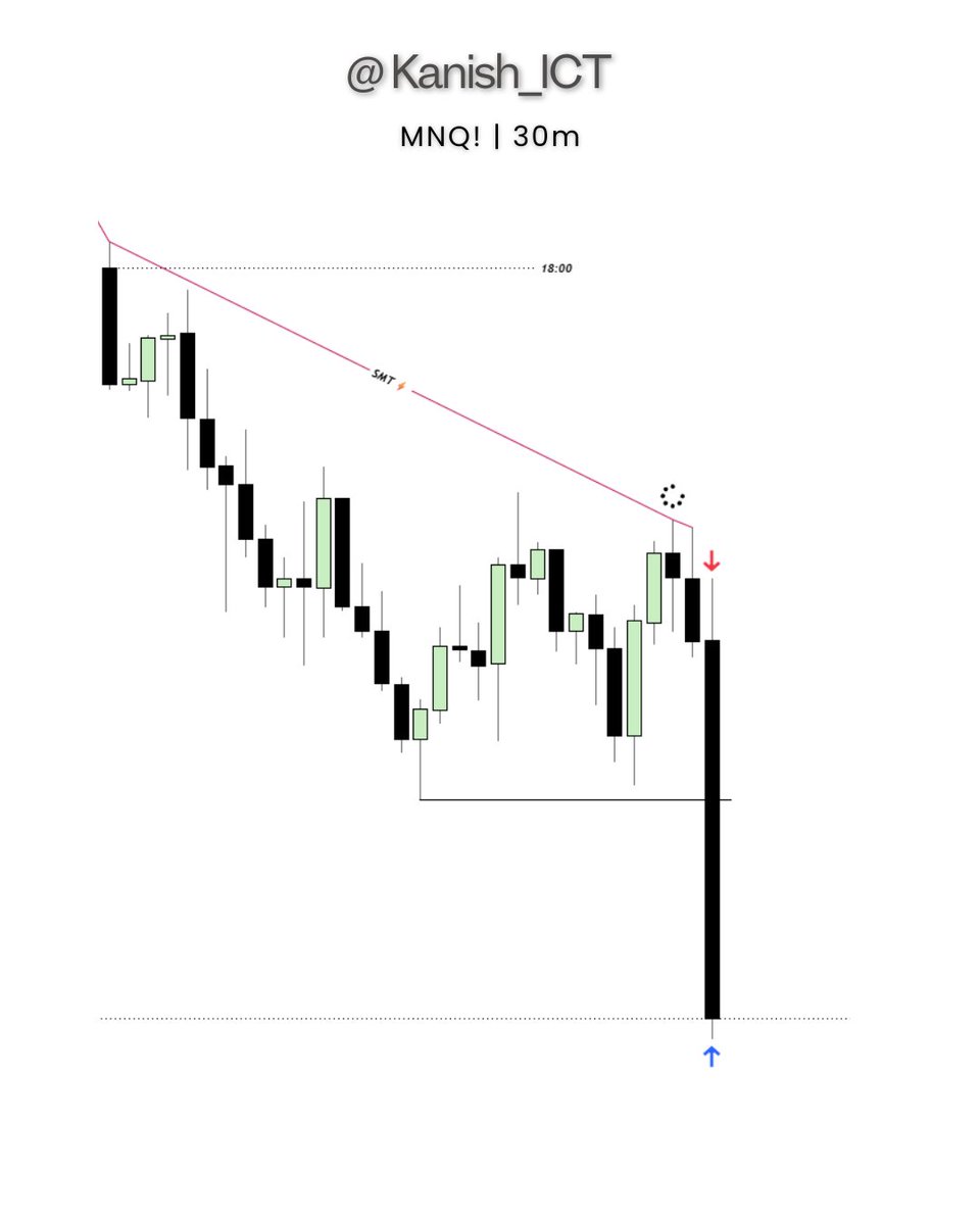 Kanish_ICT's tweet photo. #MNQ 🧪

Daily Time Frame
🔸IRL 🔁 ERL
🔸SMT

30min Time Frame
🔸9:30 Po3 🧪
🔸2 stage smt ⚡
🔸PSP ‍

1min Time Frame
🔸5m ob Reaction Entry
🔸2.14R 🔥 https://t.co/GTQS8Fx2MC