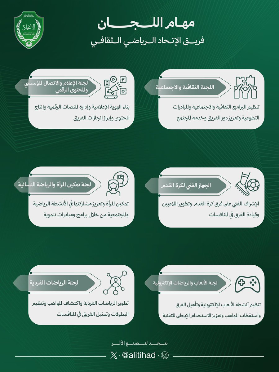 ALITIHAD_1973's tweet photo. التنظيم هو بداية الإنجاز

يعتمد #فريق_الاتحاد_الرياضي_الثقافي على لجان متخصصة تعمل بتكامل لتحقيق رؤية واحدة، تسهم في تطوير الأنشطة الرياضية والثقافية والاجتماعية، وتعزيز دور الفريق في خدمة المجتمع.

#نتحد_لنصنع_الاثر 💚 https://t.co/ihSc1VDi8D