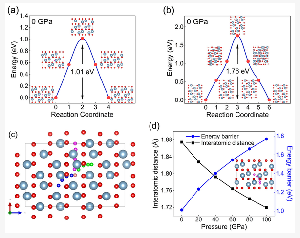 Crystals_MDPI's tweet photo. π Welcome to Read #ResearchArticle from #MDPICrystals
π Effects of Pressure on Hydrogen Diffusion Behaviors in Corundum
π Shun-Feng Yan and colleagues
π https://t.co/Ny6Gbqz9hC
#DFT #Corundum #MigrationBarrier #HydrogenDiffusion #NEBCalculation https://t.co/06t7iwQ9IA