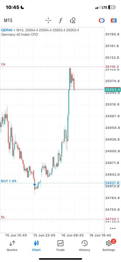 tradewithola's tweet photo. Describe this trader in one word https://t.co/mrlhKzt9fD
