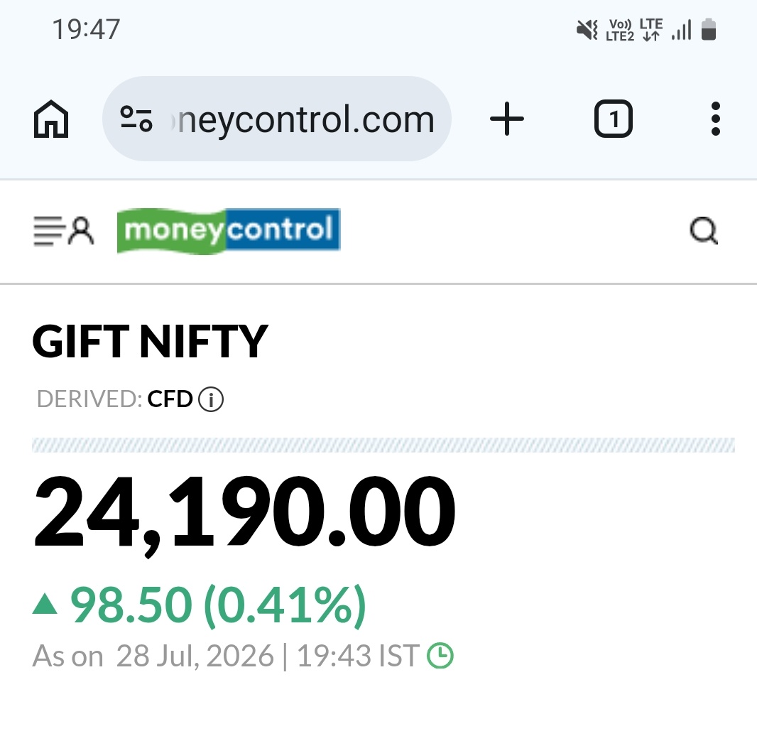 VRajeshKumarRe2's tweet photo. GIFT NIFTY Nearing Towards 24200 Tomorrow Huge Gap Up https://t.co/sA7YjVQyd3