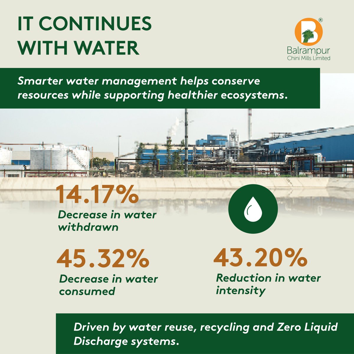 BCMLofficial's tweet photo. This World Nature Conservation Day, we celebrate the collective impact of thoughtful actions that help ecosystems thrive: from restoring biodiversity and conserving water, to reducing emissions and using resources responsibly.
Because conserving Nature isn't just about protecting the environment today, it's about creating a more resilient tomorrow for generations to come.

To know more, read: https://t.co/tcCR1BC7qb

#WorldNatureConservationDay #Sustainability #ClimateAction #WaterConservation #Biodiversity #ESG #ResponsibleGrowth #BalrampurChiniMills #GrowingWithPurpose