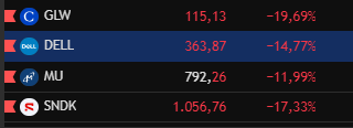 DaniSwingTrader's tweet photo. Yo no he sido... https://t.co/rVjO8furGO