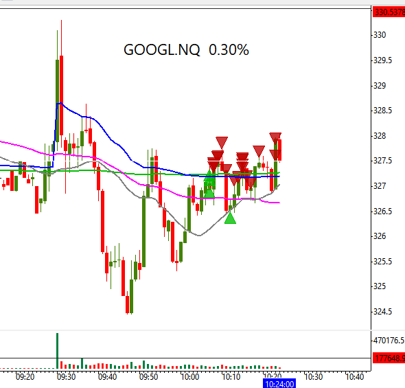 tradertvshawn's tweet photo. π§π§
took $GOOGL around our posted $326 level, working in a red tape. #QQQ #NASDAQ #stickynote.
Check my note below!! https://t.co/1AkgYNvM11