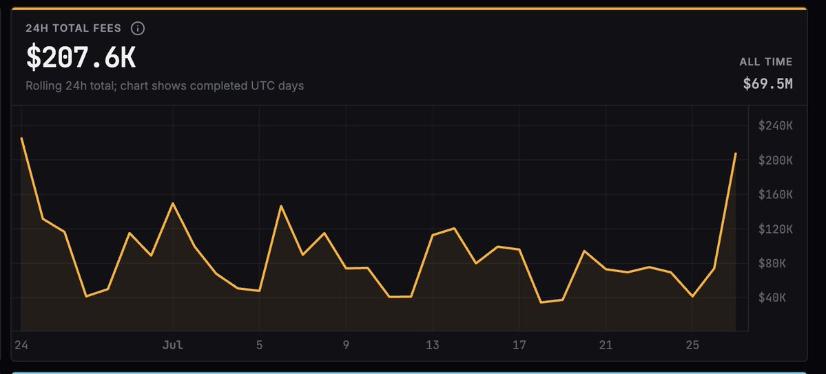 LighterData tweet media
