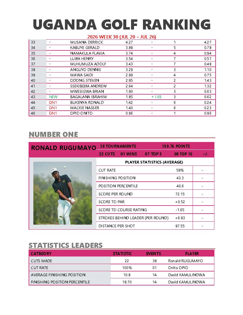 UG_GolfRanking tweet picture