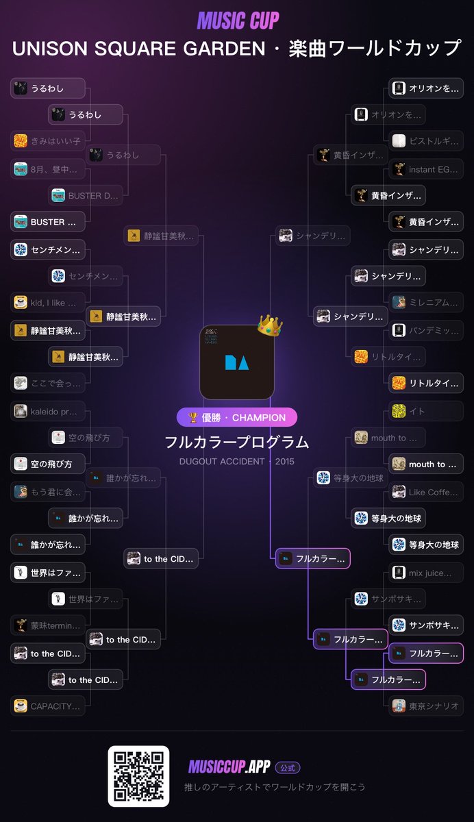 mameson46497's tweet photo. 選曲モード変えられるんだ

#楽曲ワールドカップ https://t.co/EvbTJmIXL7