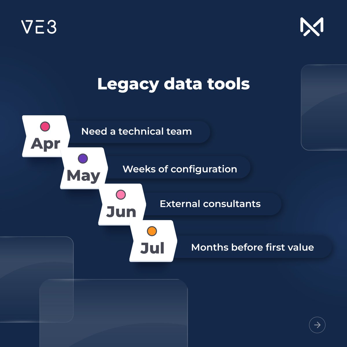 MatchX_ve3's tweet photo. 💡 No developer. No IT ticket. No waiting.

MatchX lets your data team clean, validate and match — in plain English.

The AI Rule Generator builds the rule. You approve it. Done.

👉 https://t.co/TqmwK5sQ21

#NoCode #DataQuality #MatchX #DataSteward #AITools https://t.co/WcM5u3QT1h