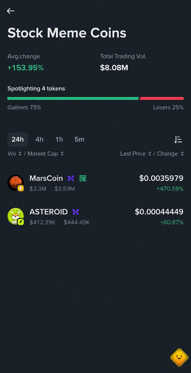 ShibaInuHodler's tweet photo. Binance Wallet now has a dedicated Stock Memecoin category.

Only two tokens are featured right now and $ASTEROID on Robinhood is one of them. 

This is HUGE!

https://t.co/P5ptGPUeVd https://t.co/3aQARggPrY
