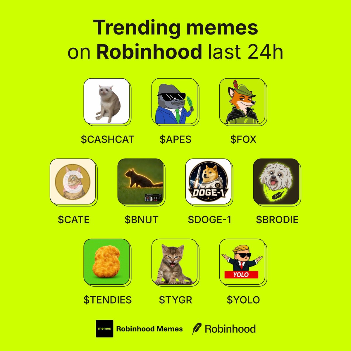 MemesRobinhood's tweet photo. Trending memes on Robinhood last 24h 

What are you aping into next?👇

$CASHCAT
$APES
$FOX
$CATE
$BNUT
$DOGE-1
$BRODIE
$TENDIES
$TYGR
$YOLO https://t.co/A52B3Nv1cP