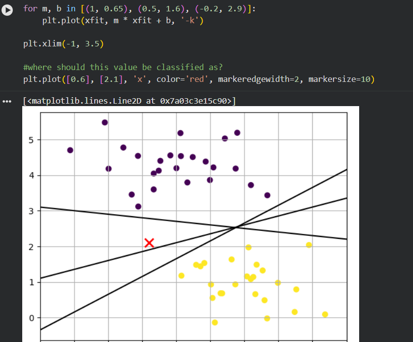 SadikshyaDkl's tweet photo. #LSPPDay58 
Today I explored SVM decision boundaries and maximum margin, learning how Support Vector Machines choose the optimal hyperplane for better classification. I also visualized decision boundaries using Python. 
@lftechnology
#60DaysOfLearning2026 #LearningWithLeapfrog https://t.co/G4DFYhqCKh