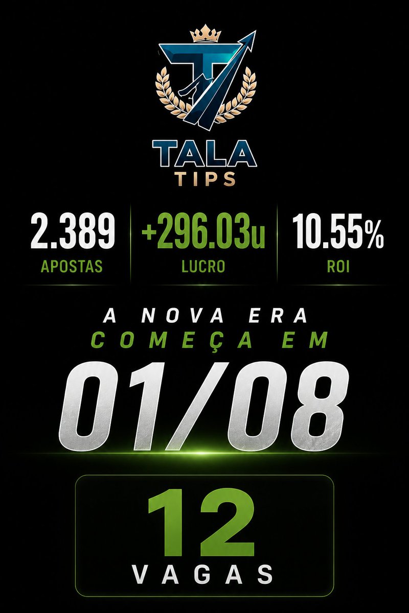TalaTipss's tweet photo. Os resultados construíram a história.

Agora, começa um novo capítulo.

📊 2.389 apostas
📈 +296,03 unidades
🎯 ROI de 10,55%
A nova era do Tala Tips começa em 01/08.
Apenas 12 vagas para preservar a liquidez.

Garanta a sua:

https://t.co/YoJ1rc6Heu https://t.co/1y8Tq5kvas
