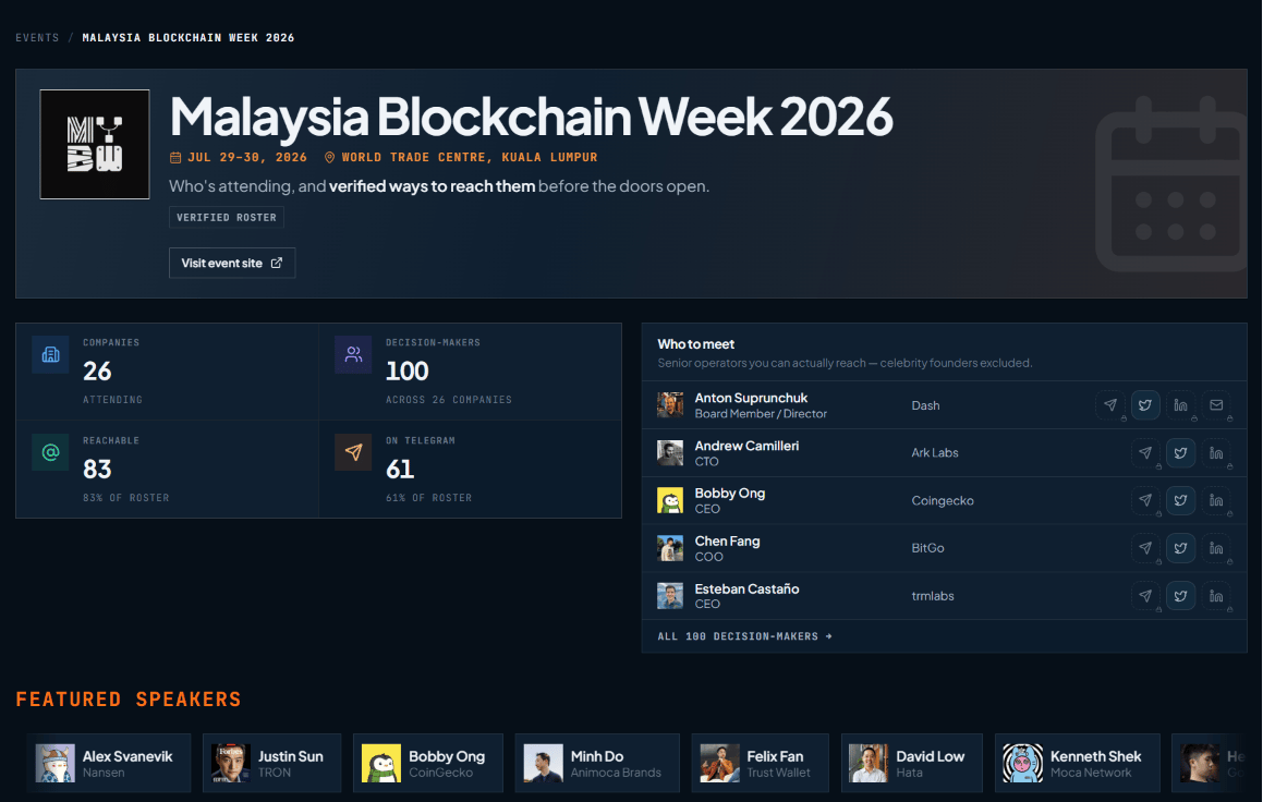 SuperteamSG's tweet photo. 2/ Compass by Mesa @MesaStudio_so

Compass connects you with over 12,000 verified decision makers in the crypto industry. And now, you can find relevant connects and events for Malaysia Blockchain Week before the main event commences!

Check it out here: https://t.co/nCPSssMF67 https://t.co/UPvHRJGrwq