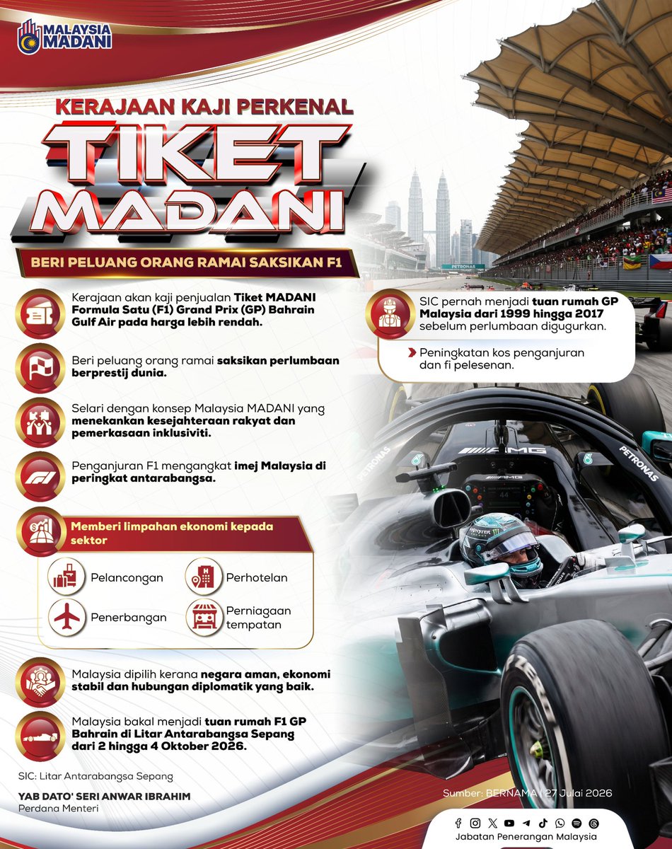 JPenerangan's tweet photo. 🏎️ Kerajaan akan mengkaji pelaksanaan Tiket MADANI Formula Satu (F1) GP Bahrain pada harga lebih rendah bagi memberi peluang kepada lebih ramai rakyat menyaksikan perlumbaan berprestij dunia. https://t.co/TkjpmiIa38