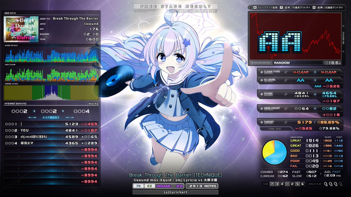 Lyricia_'s tweet photo. Ly2 Break Through The Barrier [TECHNIQUE] HARD CLEAR！！！！
久々にハードできてうれしい https://t.co/OSHo812K6U