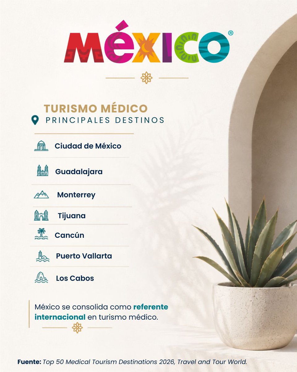 SECTUR_mx's tweet photo. México sigue consolidándose como un destino de clase mundial. 🏥🌎

Nuestro país se encuentra entre las principales naciones que destacan en el #TurismoMédico, gracias a la calidad de sus servicios de salud, la atención especializada y la riqueza de destinos que complementan una experiencia integral para quienes nos visitan. 🙌🏼

Porque en México, el bienestar también se vive mientras descubres su cultura, gastronomía y hospitalidad. 💙🤩