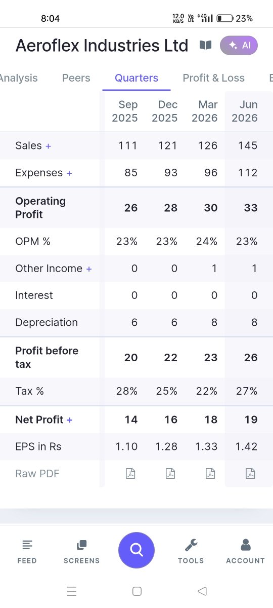 Indiantrader555's tweet photo. @soicfinance @stockscansin Kya lagta hai kitna jayega aeroflex..

Muze lagta hai bohot slow ja raha hai.

Agar ye aur bhagata hai iska matlab aane wale time mai bohot bade no. Dikh sakate hai. https://t.co/p0gj5M3mfF