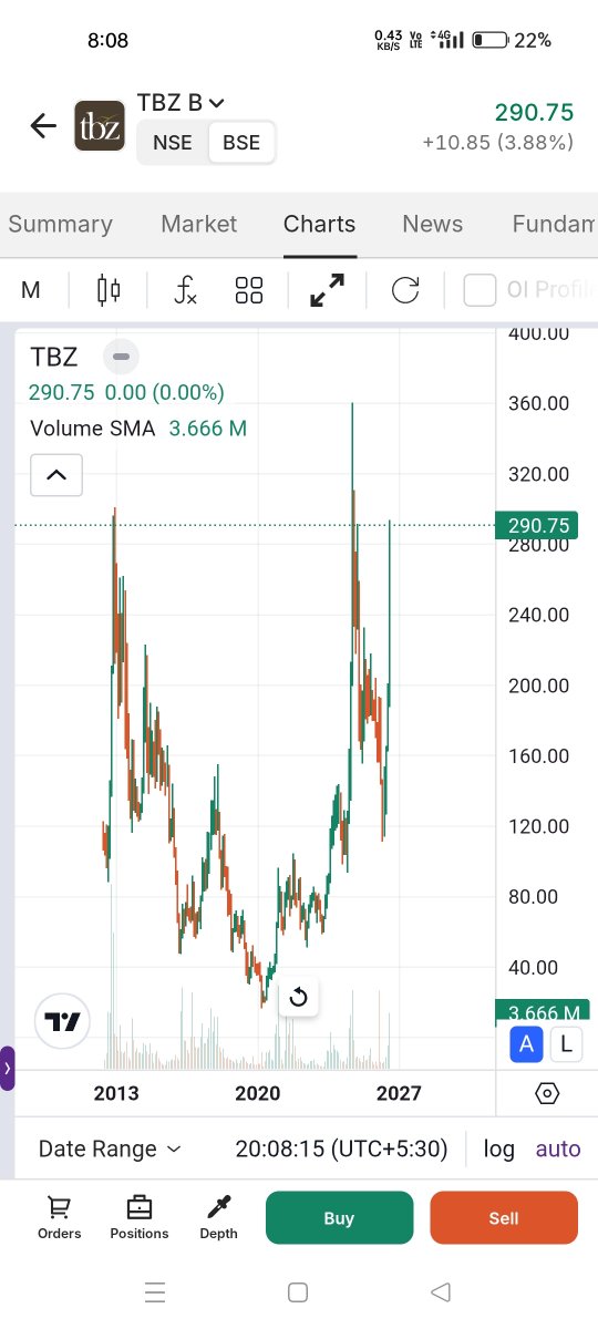 Indiantrader555's tweet photo. @sunilgurjar01 Kitne log sirf chart dekhkar invest karate hai?

Diwali se pehle breakout hota hai to aane wale quarter mai bade aakade dikh sakte hai. https://t.co/e62Ye5WFq6
