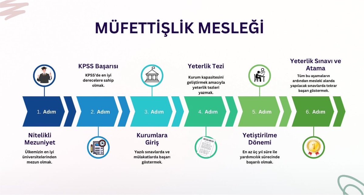 vicivenividii's tweet photo. En zor eleme sınavlarını tamamlayıp atanan müfettiş, denetçi ve kontrolörler kurumlarının en üst amiri adına denetim yaparken, trilyonluk kamu zararını tespit ederken ücretleri ise sorumluluklarıyla orantılı değildir, bu artık maaş meselesi değil adalet meselesidir #3sayılıcetvel https://t.co/BhBsc36Jsi