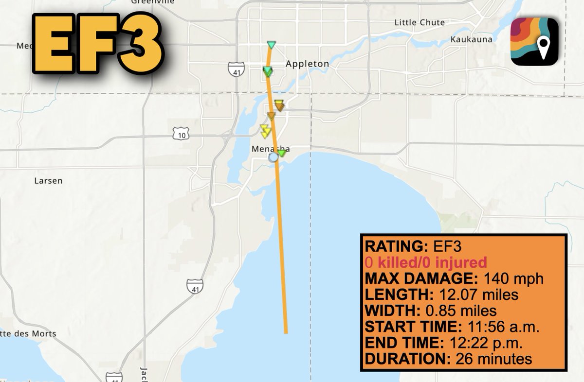 MyRadarWX's tweet photo. BREAKING: The Appleton, Wisconsin tornado has preliminarily been rated a 140 mph EF3. The worst damage was near US-10/Highway 441 in north Menasha. 

A small professional building near the intersection of Midway Road and Highway 10 (next to Capitol Warehousing) was totally destroyed, leading to a 140 mph rating. 

Moreover, the Lamers Bus Lines building on Novak Drive earned an EF3 rating; it was mostly destroyed. Across the street, the WOW Logistics distribution center was rated EF3; the X-braces in the lateral load resisting system failed.

Remember – ratings can only be assigned based on observed damage. If construction quality is in question and it's believed a building failed at a lower wind speed, the lower bound wind threshold will be assumed. (That's why home anchoring is so important in this forensic analysis).

This is Wisconsin's fourth EF3 tornado of the year.

The tornado was determined to have touched down at 11:56 a.m., three minutes before the tornado warning was issued. It lifted over Lake Winnebago at 12:22 p.m.. It traveled at an average forward speed of 28 mph. 

There were NO reported serious injuries and NO fatalities – a testament to everyone doing exactly what they were supposed to do. That's especially remarkable since a tornado warning had not been issued in advance.